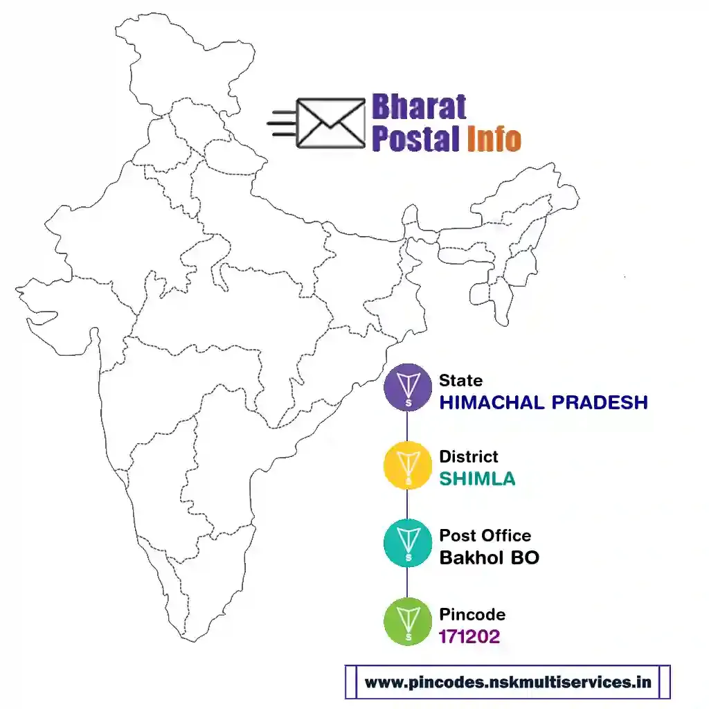 himachal pradesh-shimla-bakhol bo-171202